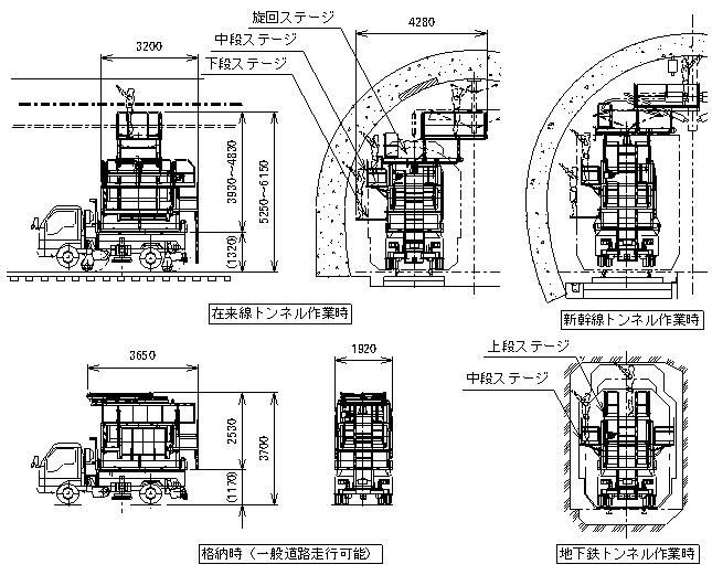 トンネル作業用架台